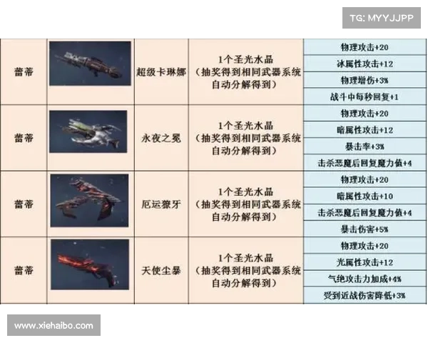鬼泣巅峰之战：传说武器碎片抽取秘籍